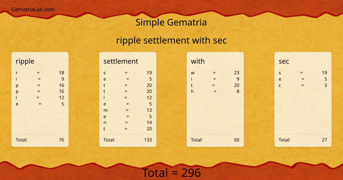 ripple settlement with sec in simple Gematria